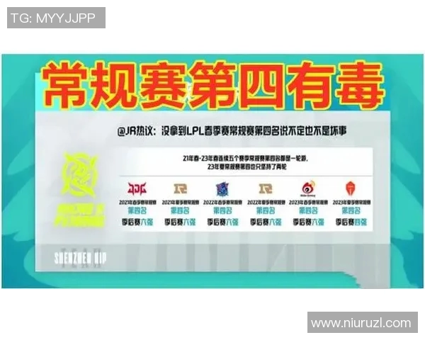 赛后复盘BLG与FPX的战术灵活性与应变能力分析 赛后复盘BLG与FPX的战术灵活性与应变能力分析