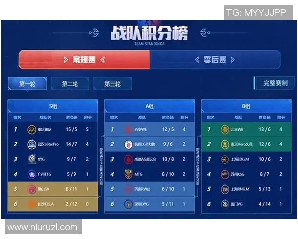 电竞比分解析王者荣耀FPX战队的战术转型与未来展望 电竞比分解析王者荣耀FPX战队的战术转型与未来展望