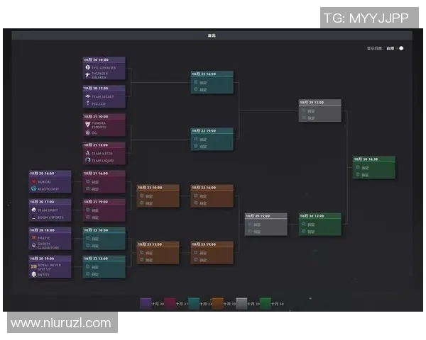S15电竞总决赛深度解析DOTA2中RNG选手的个人能力与团队协作表现 S15电竞总决赛深度解析DOTA2中RNG选手的个人能力与团队协作表现