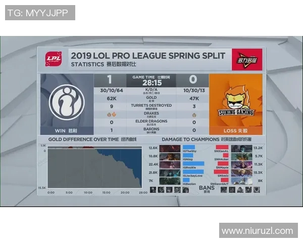 电竞比分赛后复盘分析FPX与IG的状态变化与表现对比 电竞比分赛后复盘分析FPX与IG的状态变化与表现对比