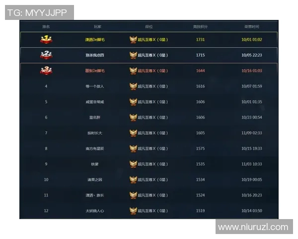 高校联赛特别报道V5战队S15赛季奋斗历程与精彩比分回顾 高校联赛特别报道V5战队S15赛季奋斗历程与精彩比分回顾