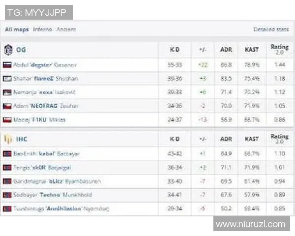 esports数据电竞比分CSGO新手必看意识提升技巧与实战指南 esports数据电竞比分CSGO新手必看意识提升技巧与实战指南