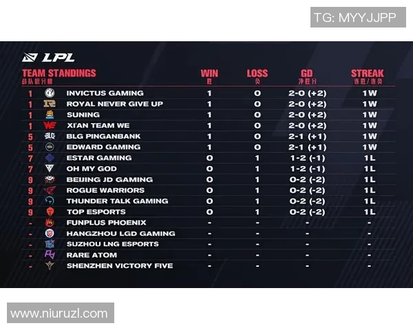 RNG在英雄联盟赛场上的反击策略与成效分析实时新闻 RNG在英雄联盟赛场上的反击策略与成效分析实时新闻