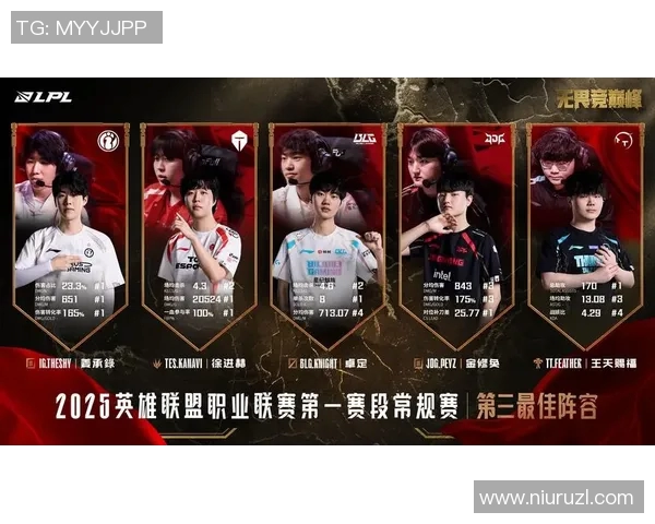 王者荣耀巨献揭秘LNG的极速成长与未来发展潜力分析实时新闻 王者荣耀巨献揭秘LNG的极速成长与未来发展潜力分析实时新闻