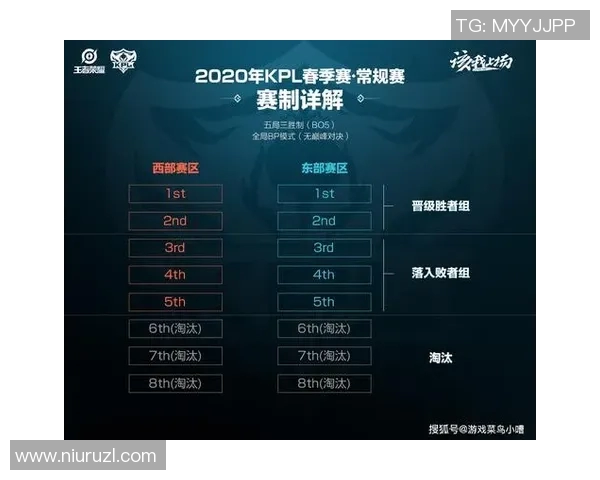 2026电竞新闻EDG战队在王者荣耀电竞实时数据中创下新高,战术排名引发热议 2026电竞新闻EDG战队在王者荣耀电竞实时数据中创下新高,战术排名引发热议